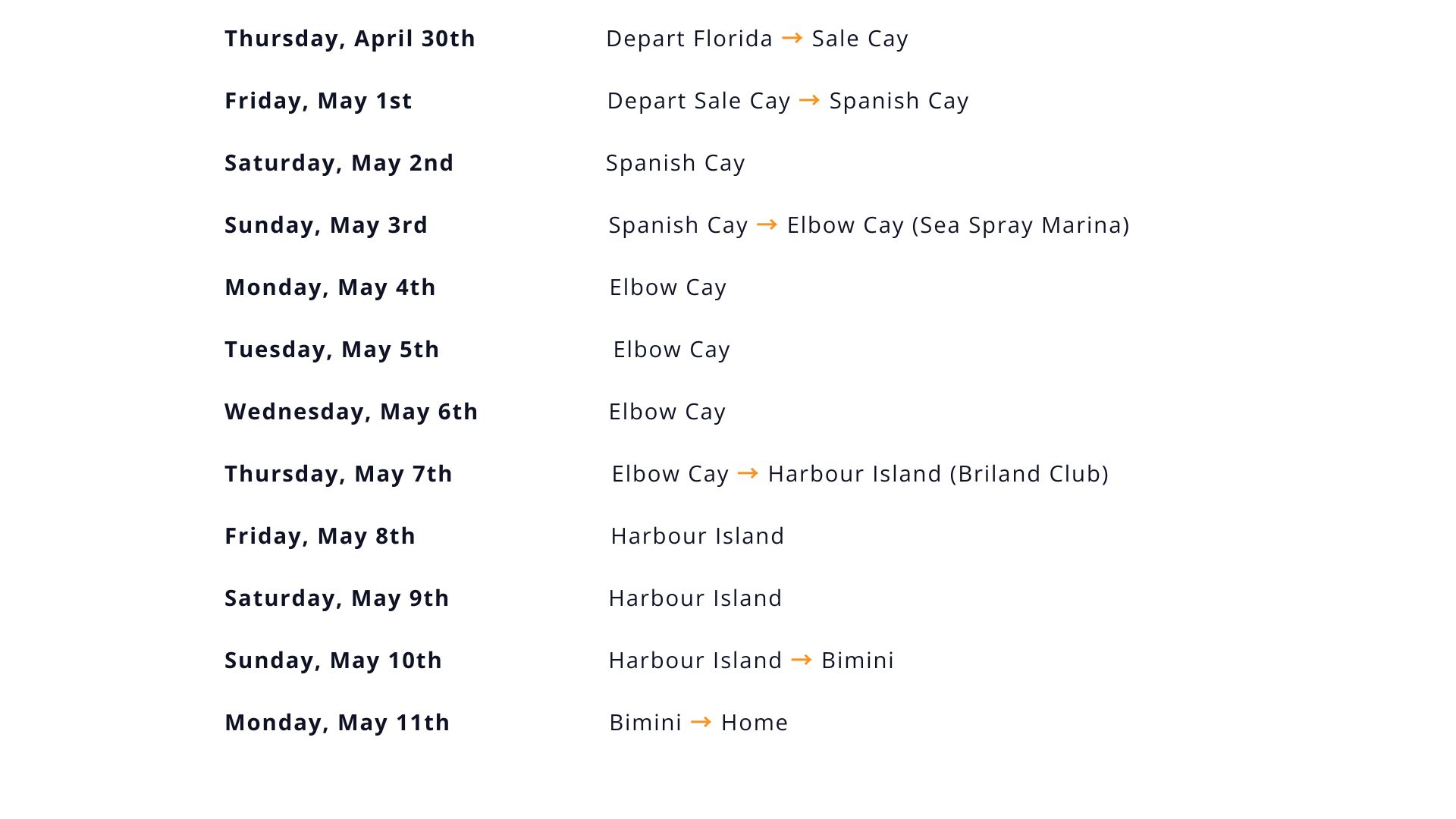 Itinerary Highlights